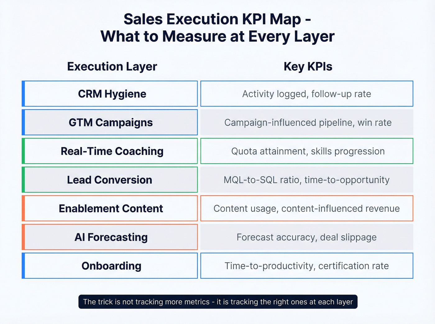 Execution layer to KPI mapping visual grid