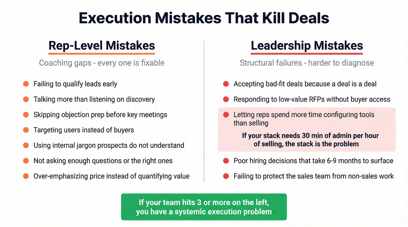 Rep-level vs leadership-level execution mistakes comparison