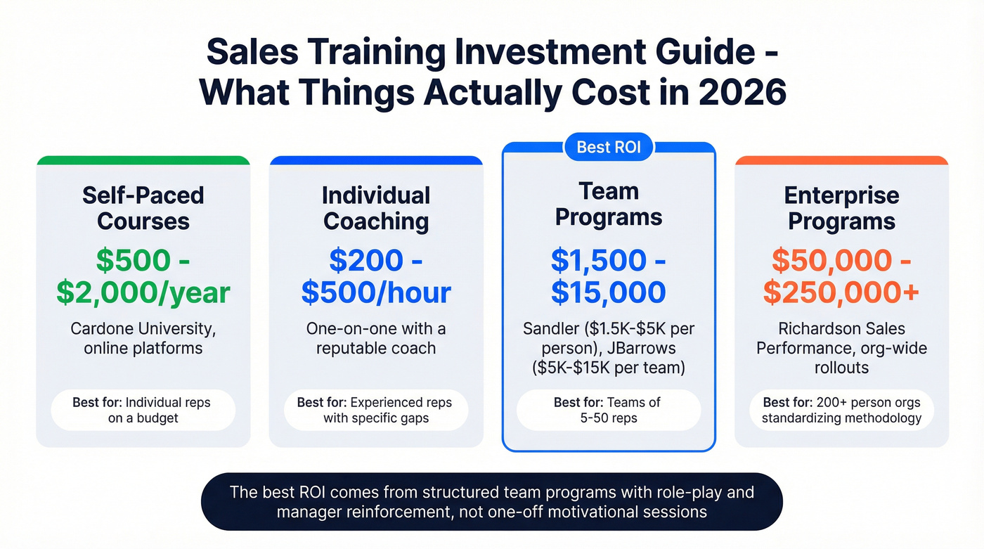 Sales training pricing tiers from individual to enterprise