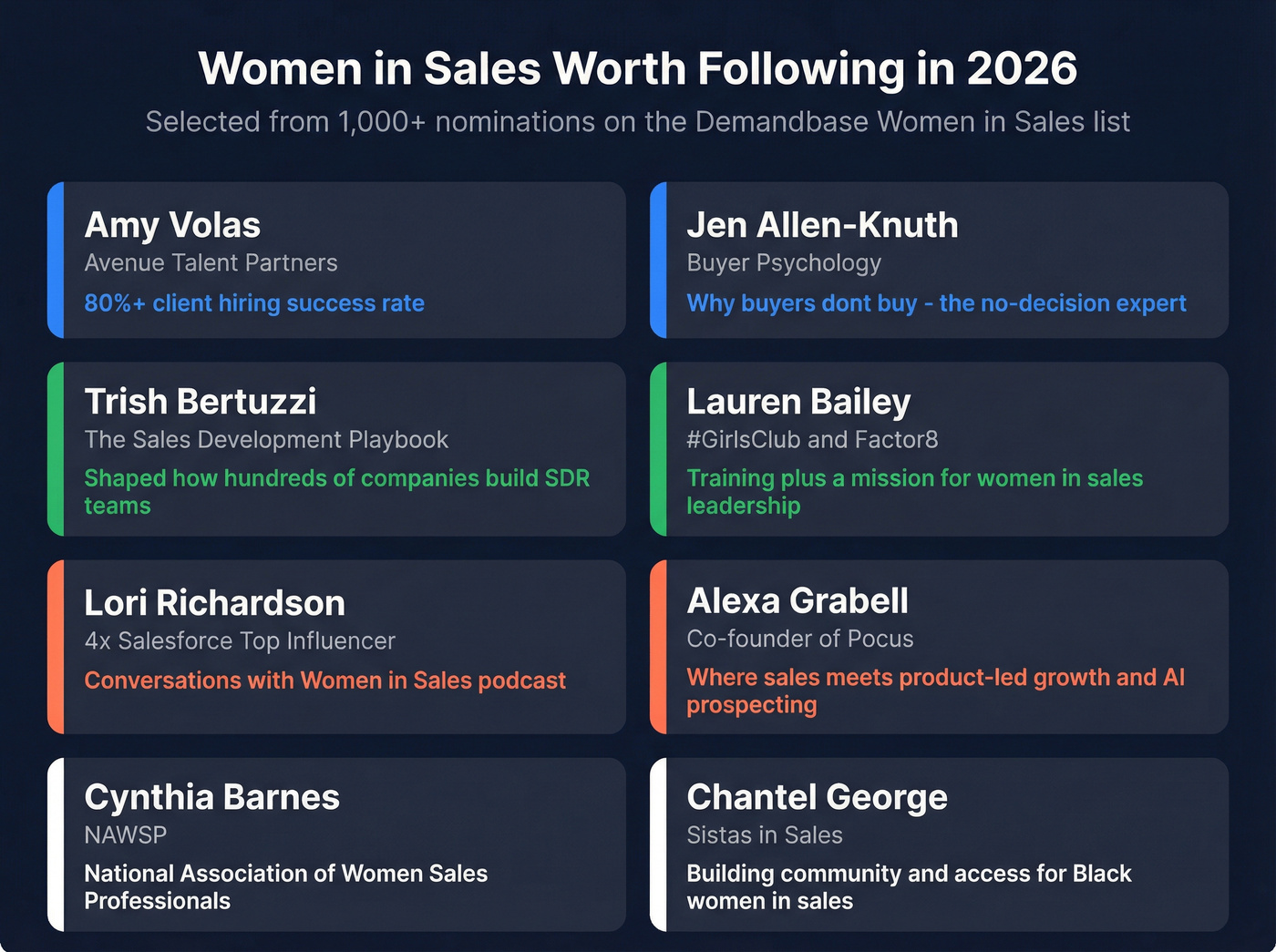 Women in sales experts with focus areas and key contributions