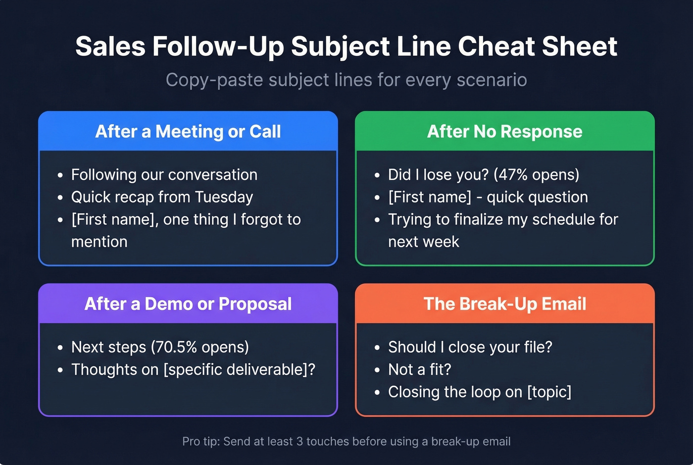 Follow-up subject lines organized by sales scenario