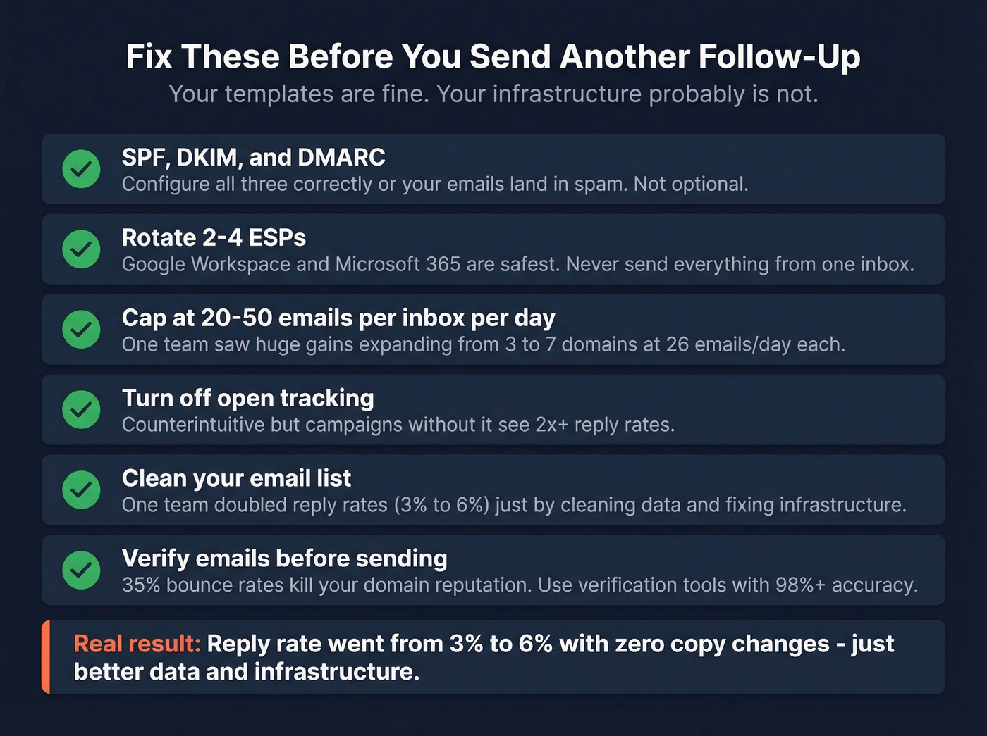 Email deliverability checklist before sending follow-ups