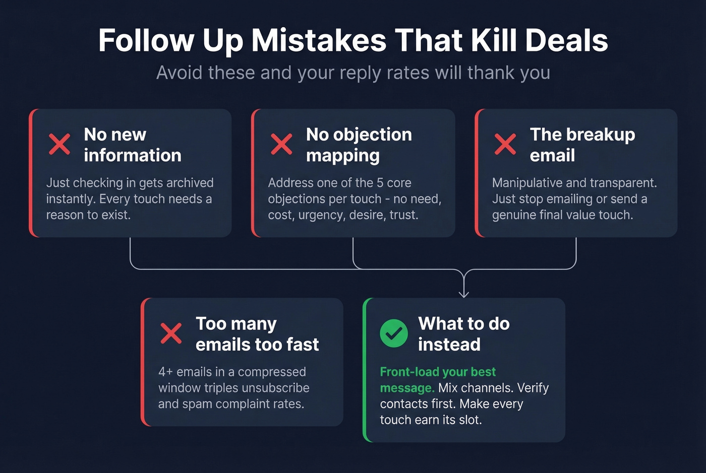 Five follow up mistakes that kill sales deals