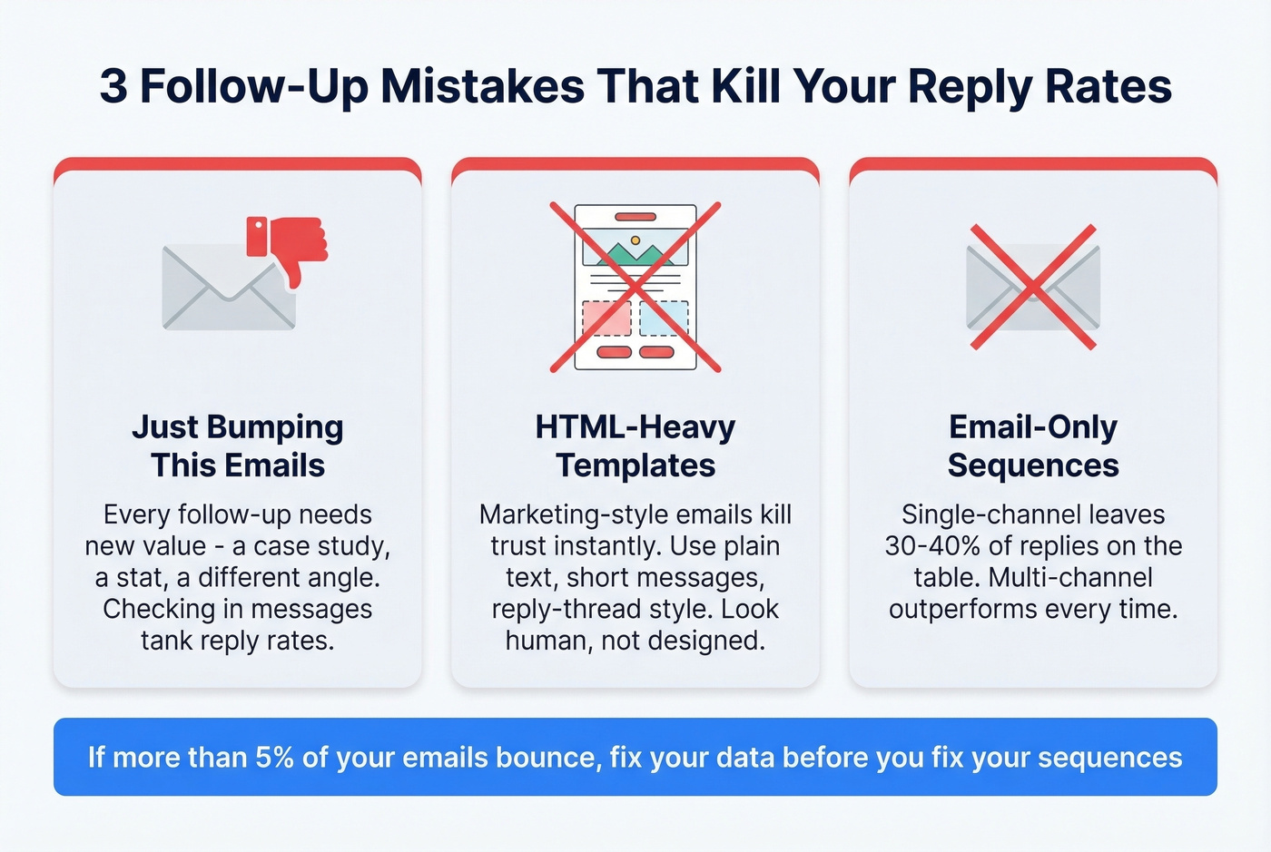Three follow-up mistakes that destroy reply rates
