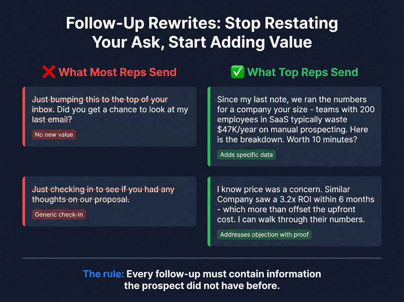 Bad vs better follow-up email rewrite comparison