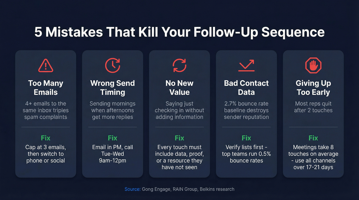 Five common follow-up mistakes with fixes visual guide