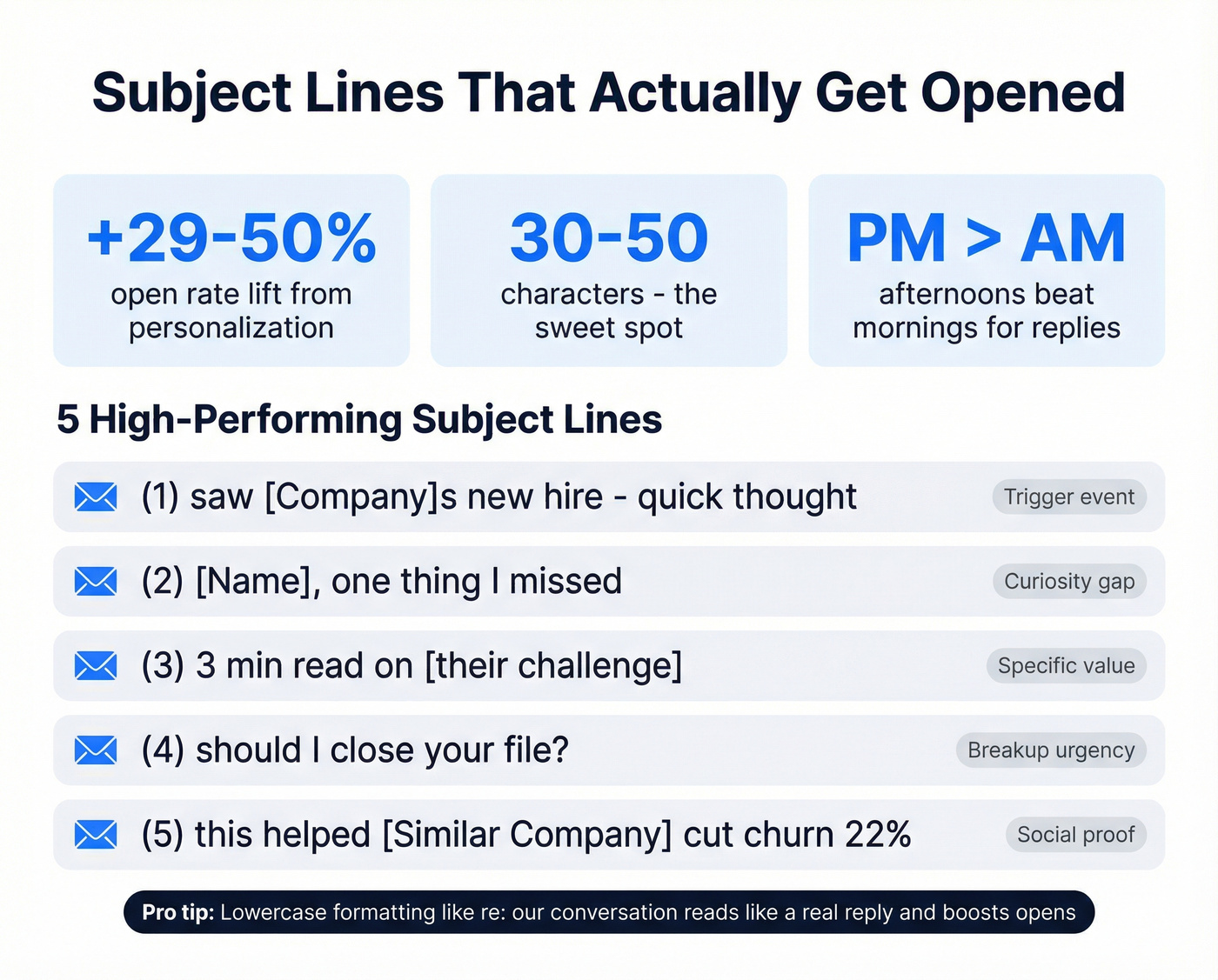 Follow-up email subject line best practices and examples