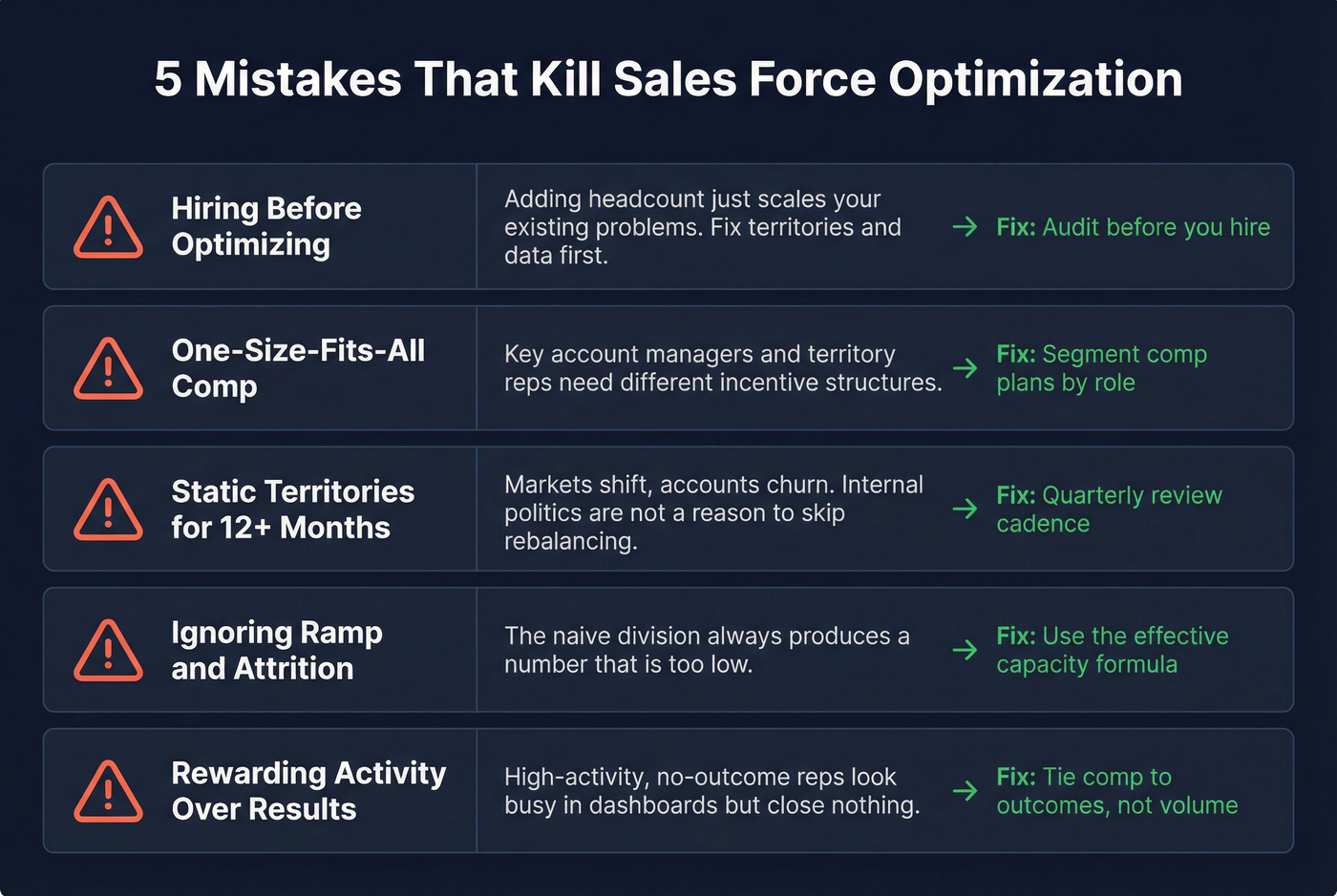 Common SFO mistakes with warning indicators and fixes