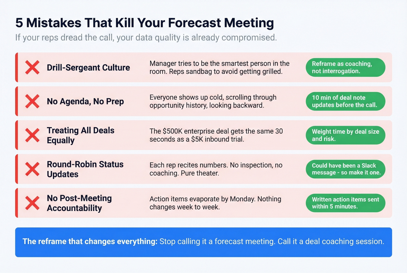 Five forecast meeting mistakes with warning icons