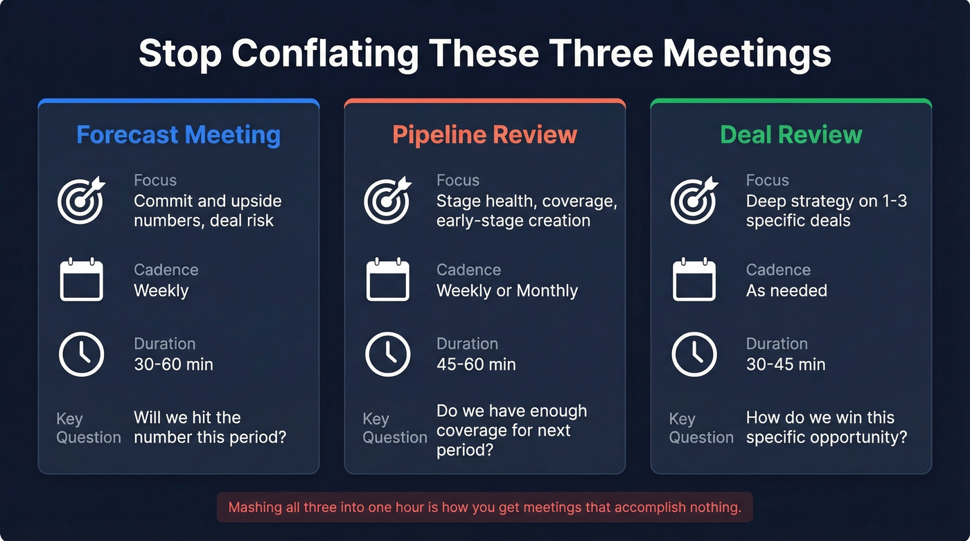 Three meeting types compared side by side
