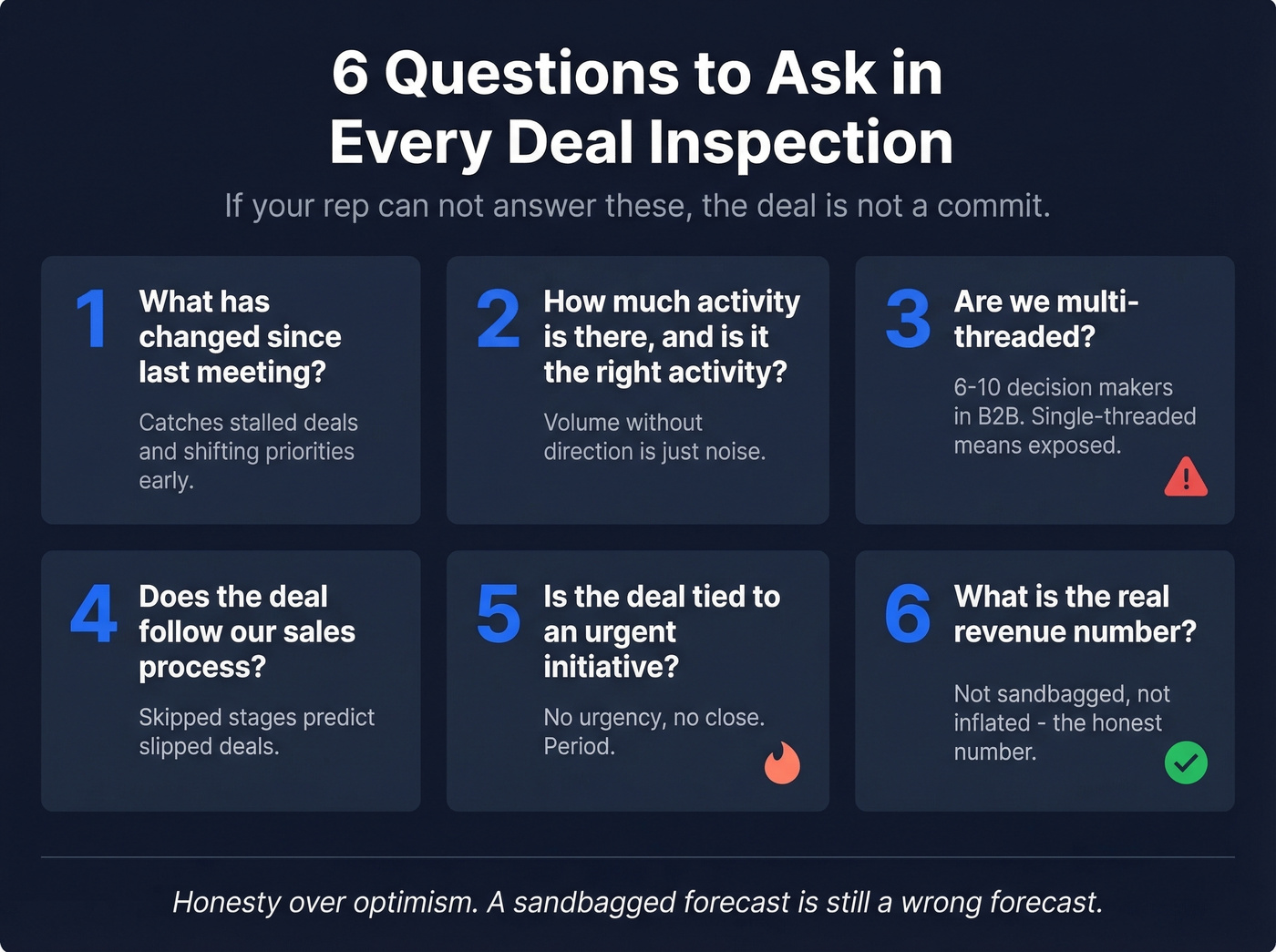 Six deal inspection questions visual checklist