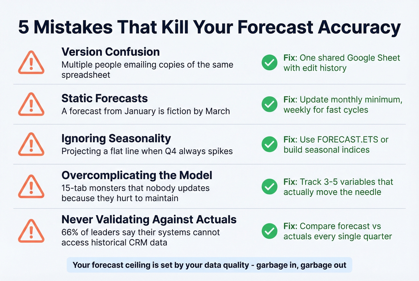Five common forecasting mistakes with warning icons and fixes