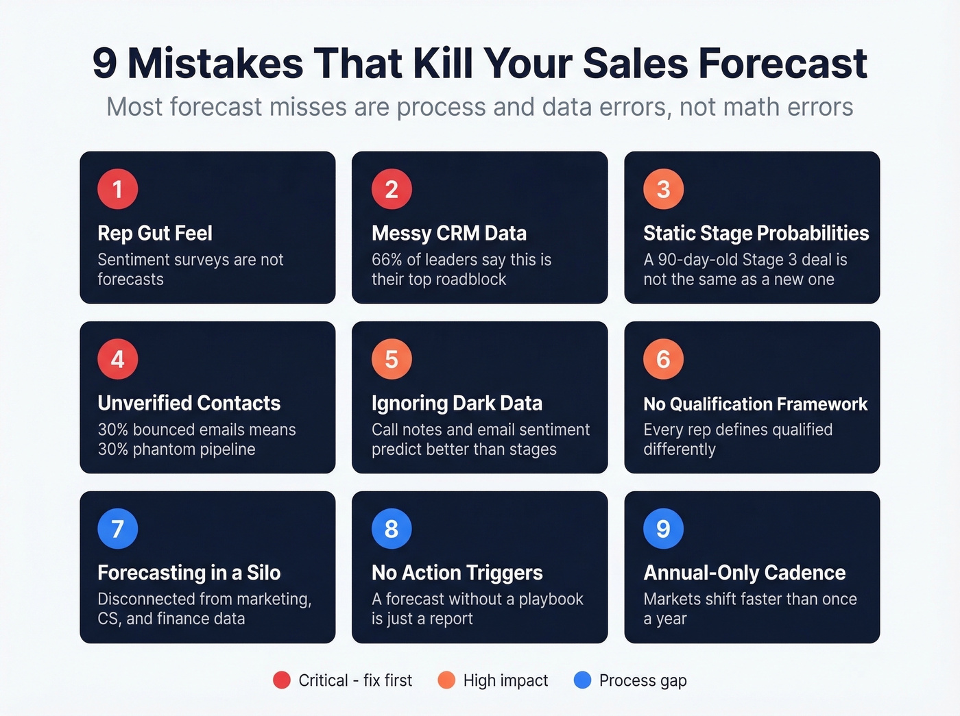 Nine common forecast-killing mistakes with severity indicators