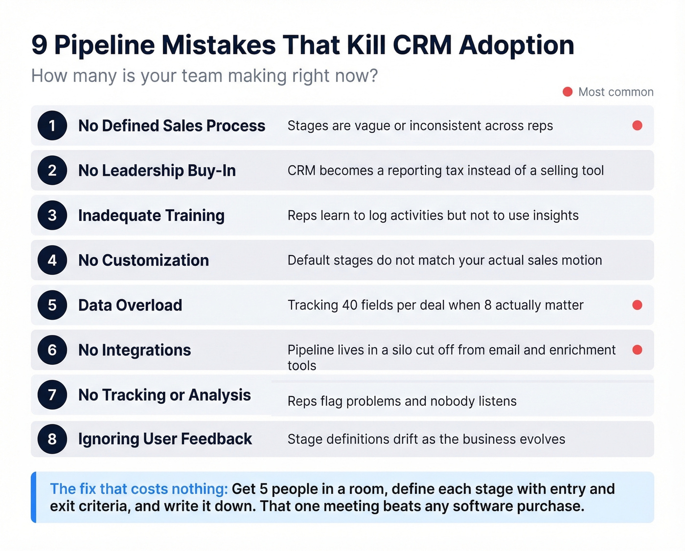 Nine pipeline mistakes that kill CRM adoption checklist