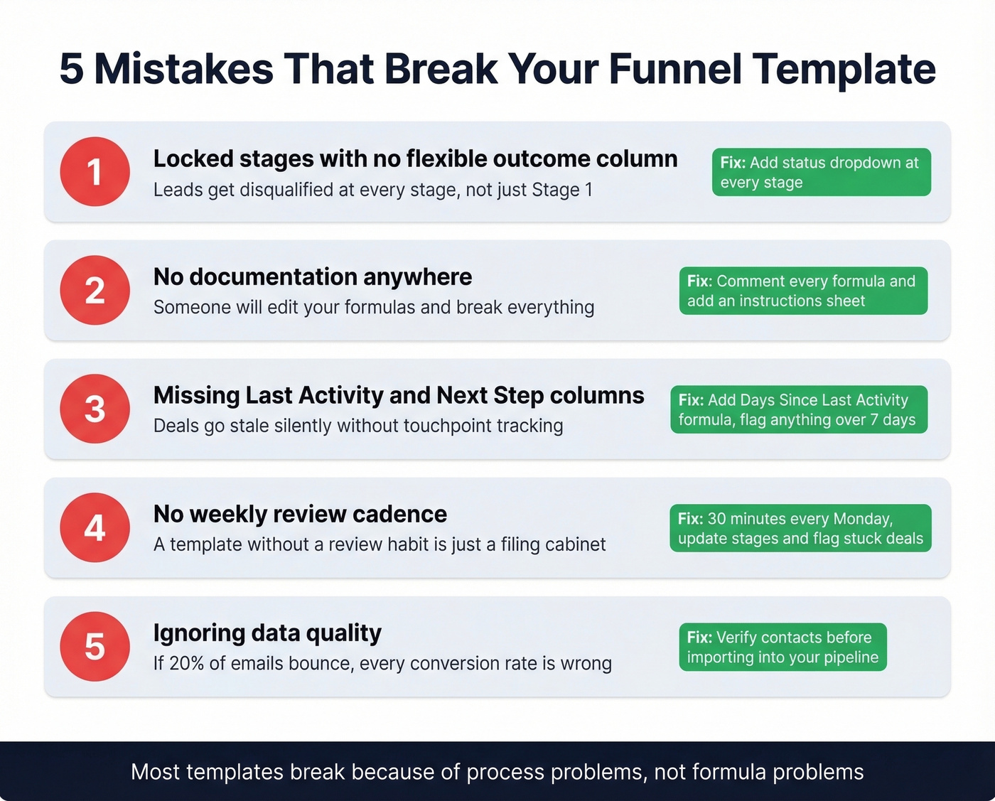 Five common mistakes that break Excel funnel templates