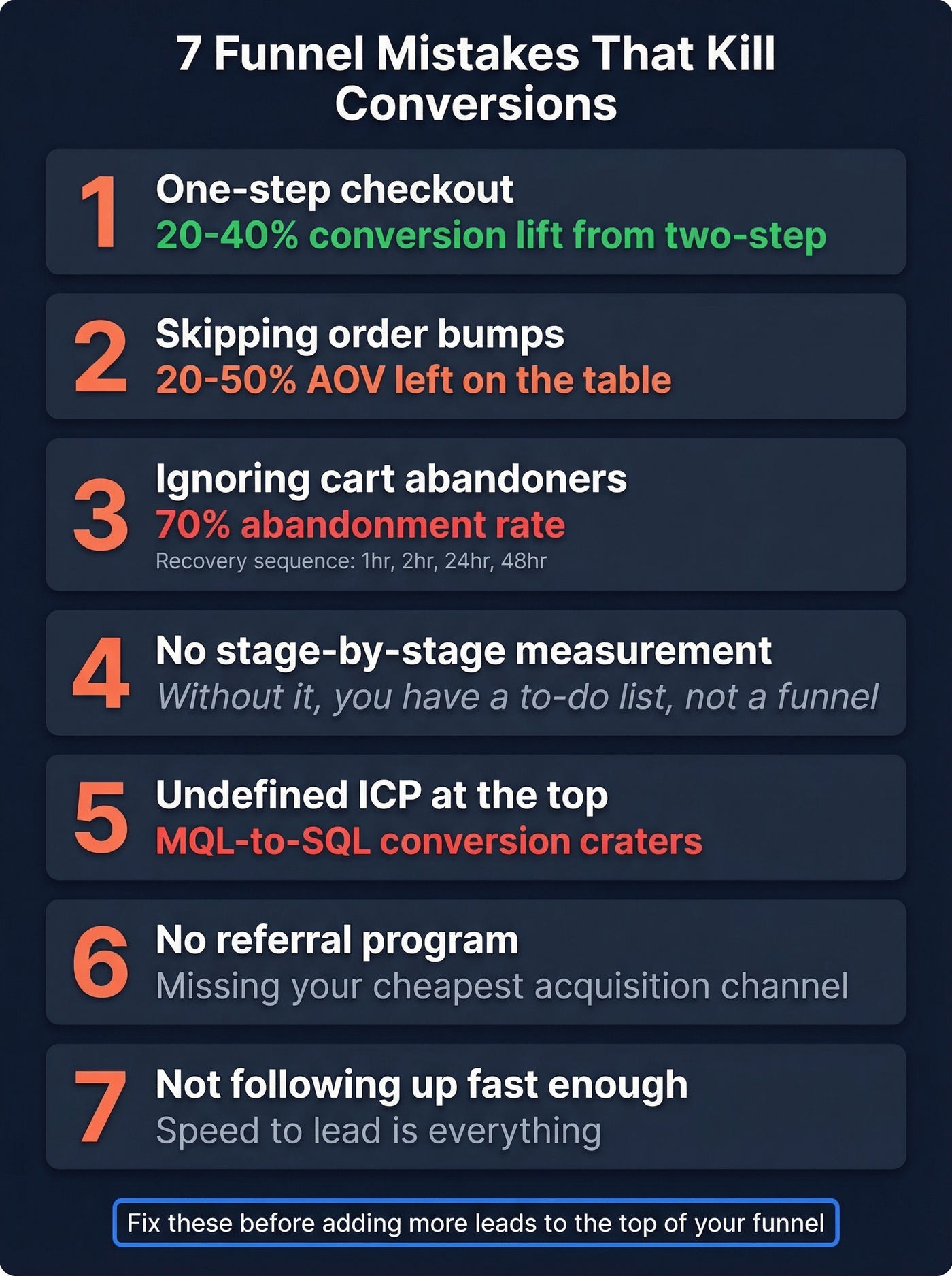 Seven common sales funnel mistakes with impact stats