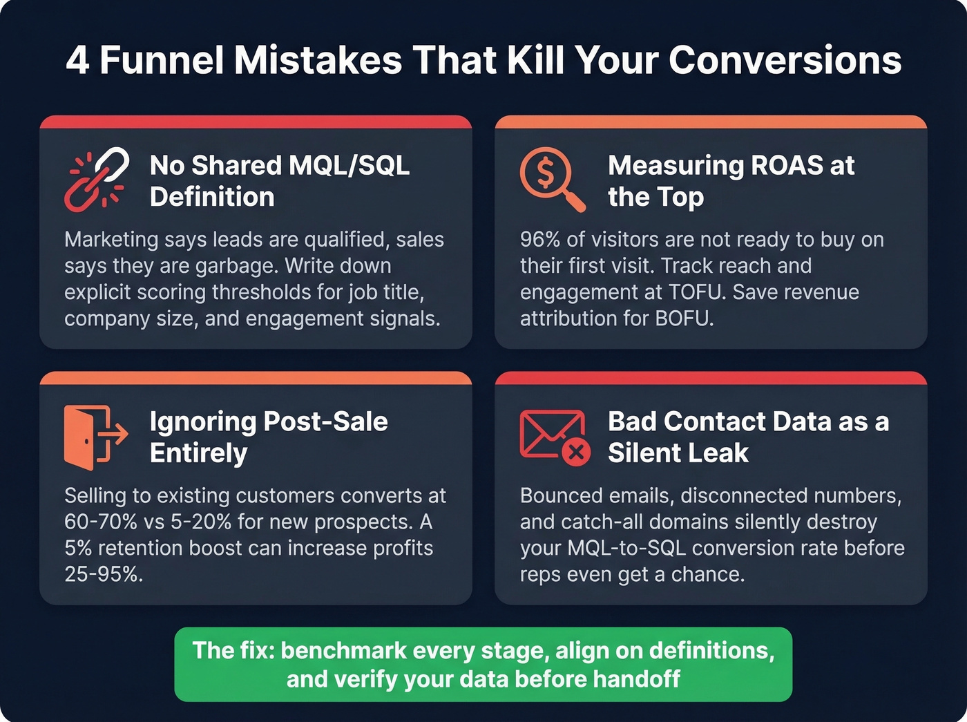 Four common funnel mistakes with impact stats