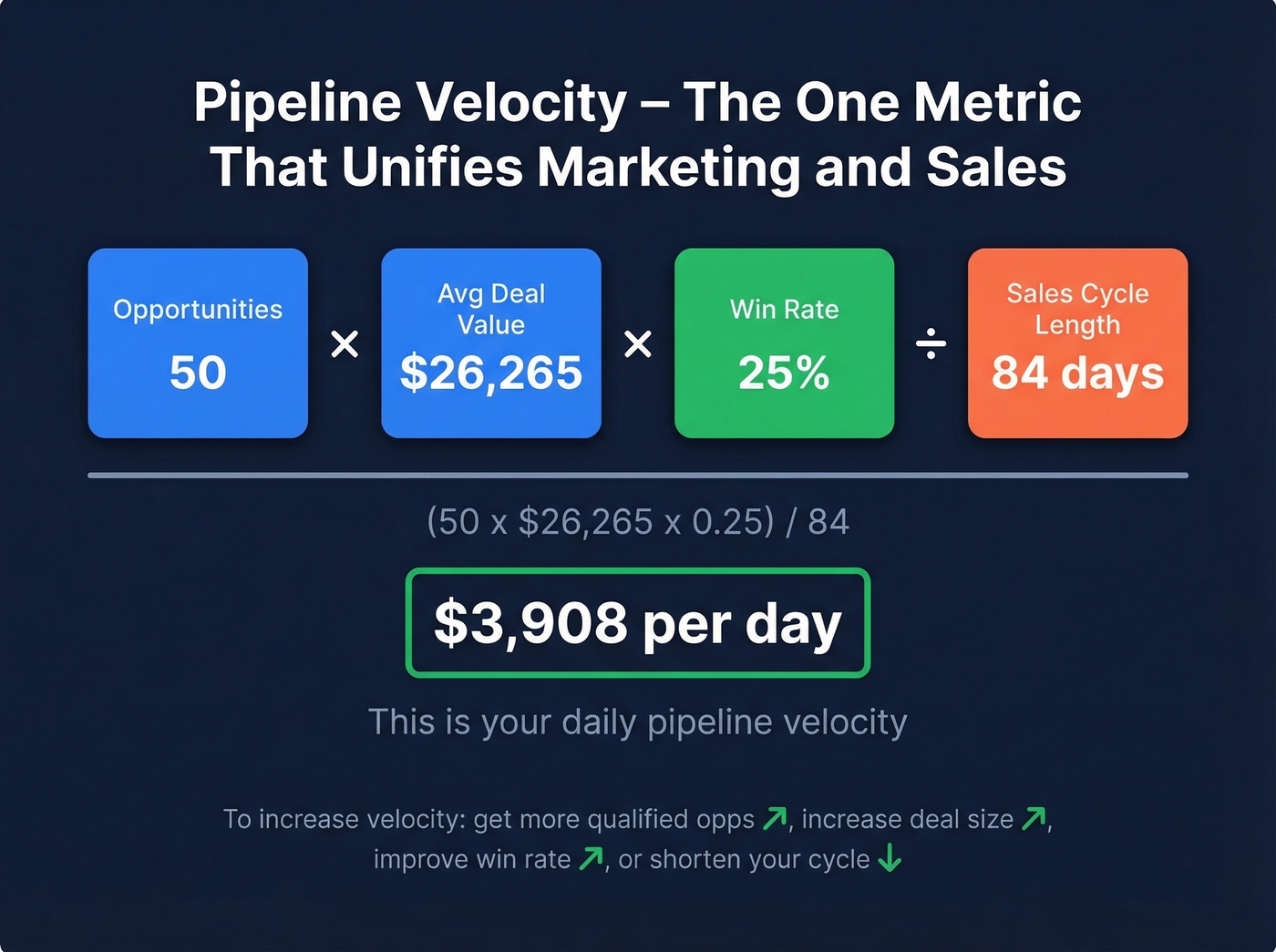 Pipeline velocity formula with worked example calculation