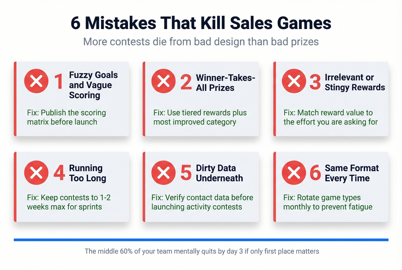 Six common mistakes that kill sales contests with warning icons