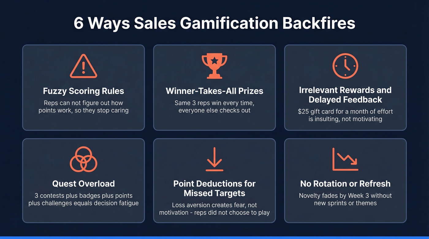 Six common sales gamification failure patterns with icons