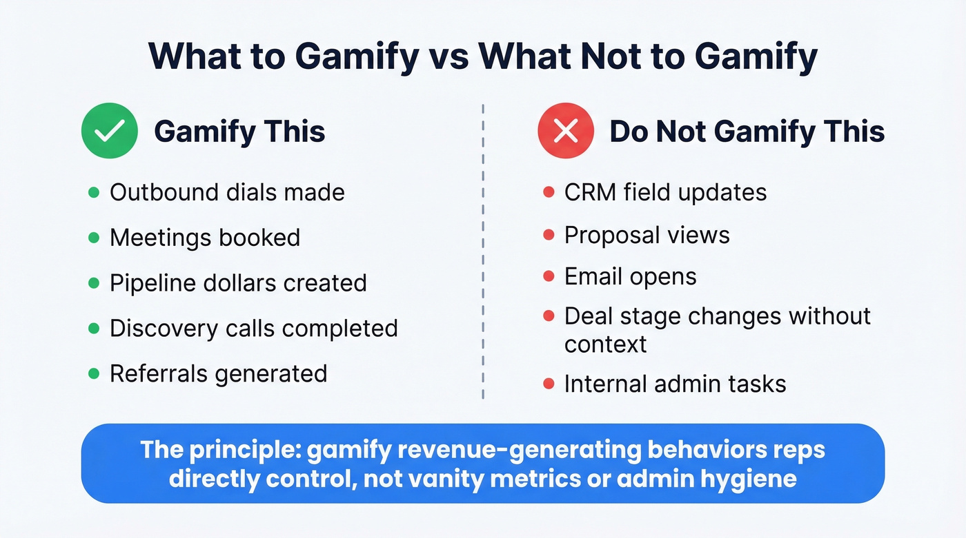 What to gamify vs what not to gamify in sales