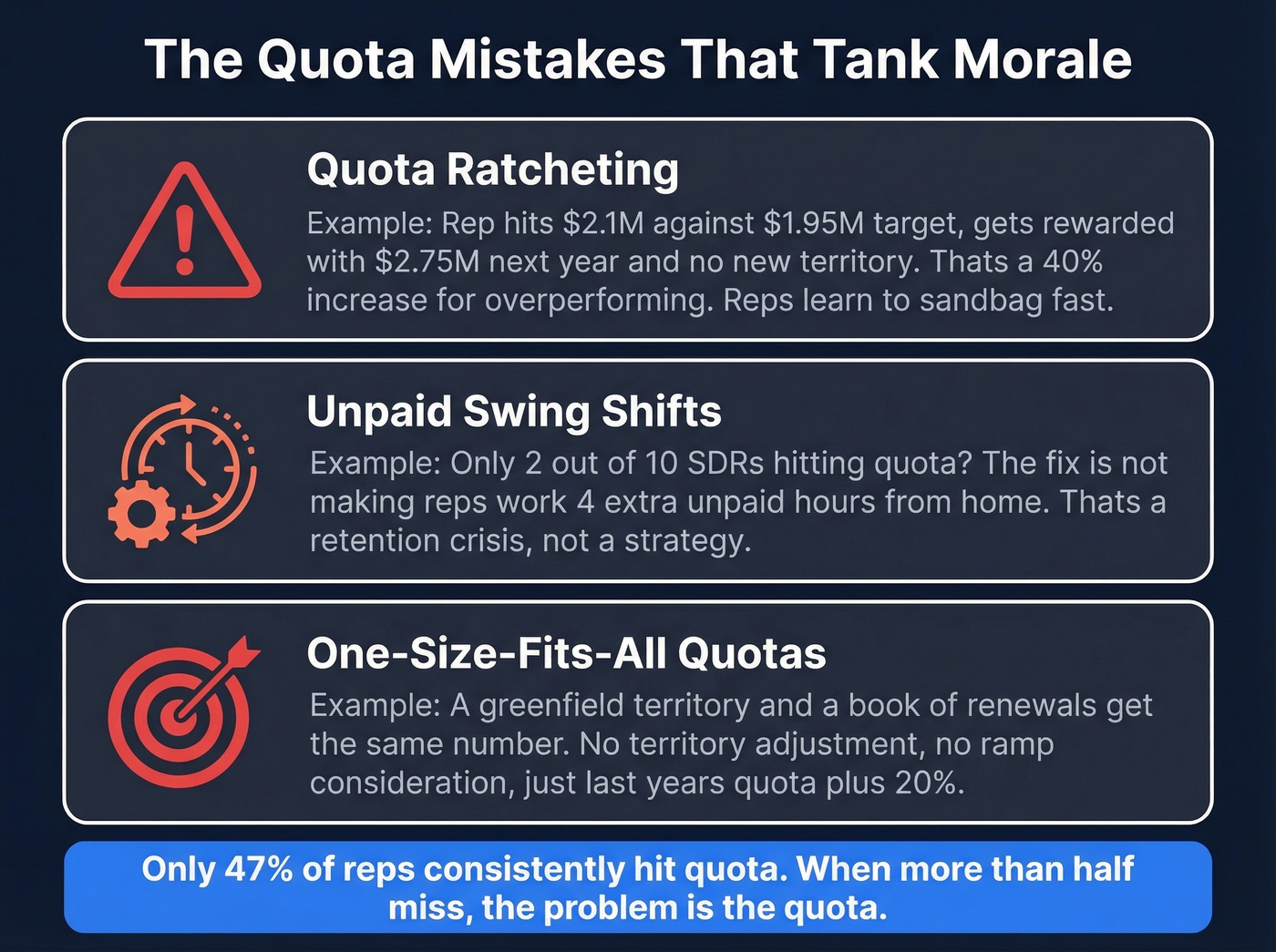 Quota-setting mistakes that destroy sales morale