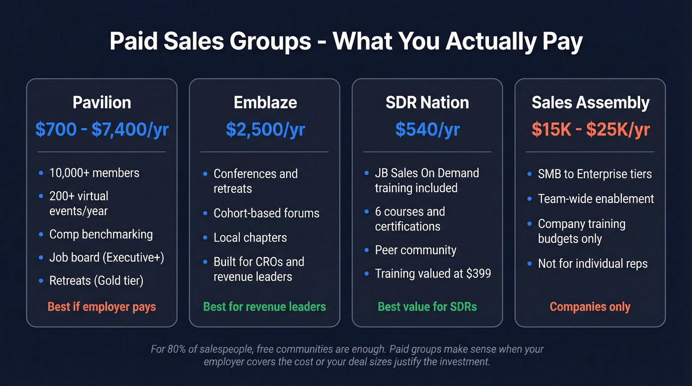 Paid sales groups pricing tiers and value comparison