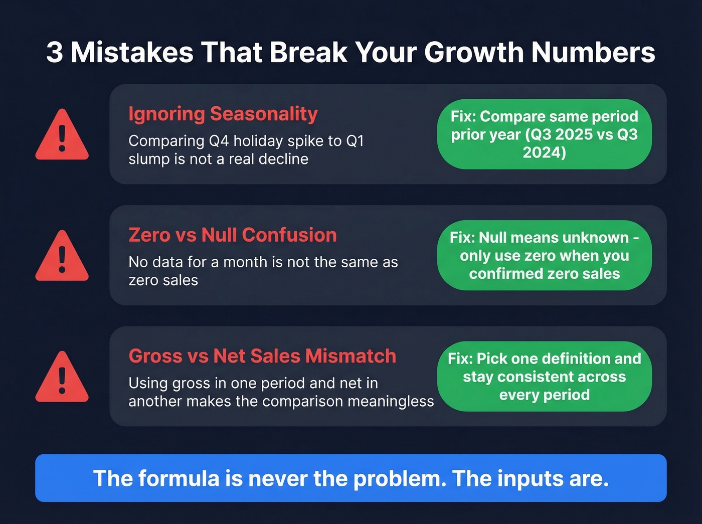 Three common sales growth calculation mistakes to avoid