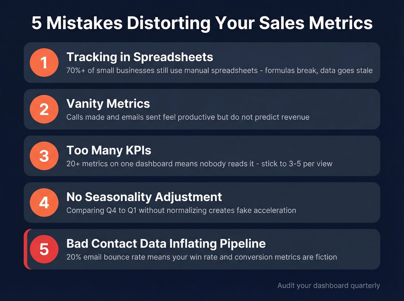 Five common dashboard mistakes with warning indicators