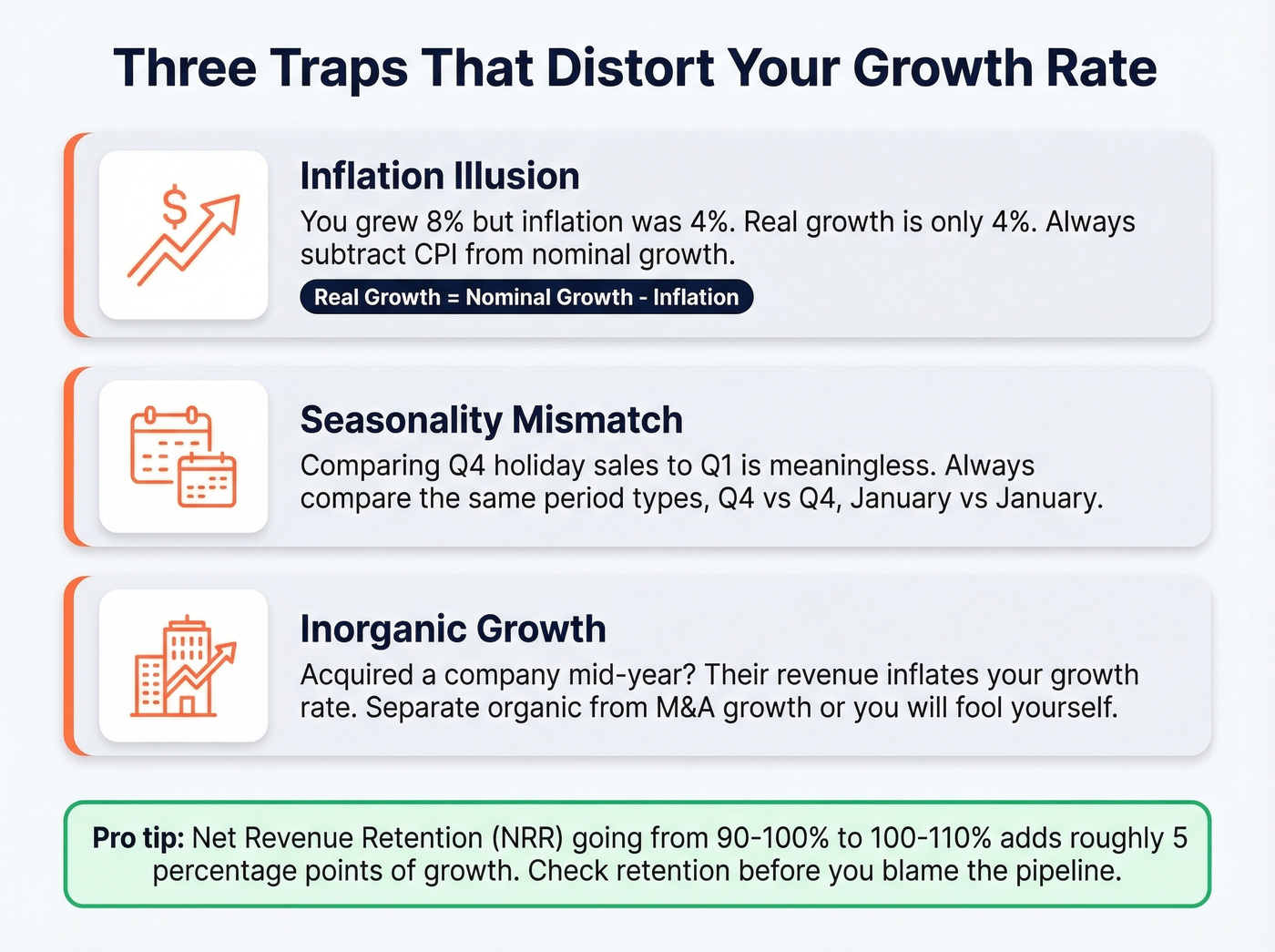 Three traps that distort your sales growth rate