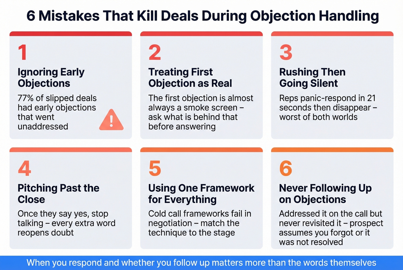 Six deal-killing objection handling mistakes with stats