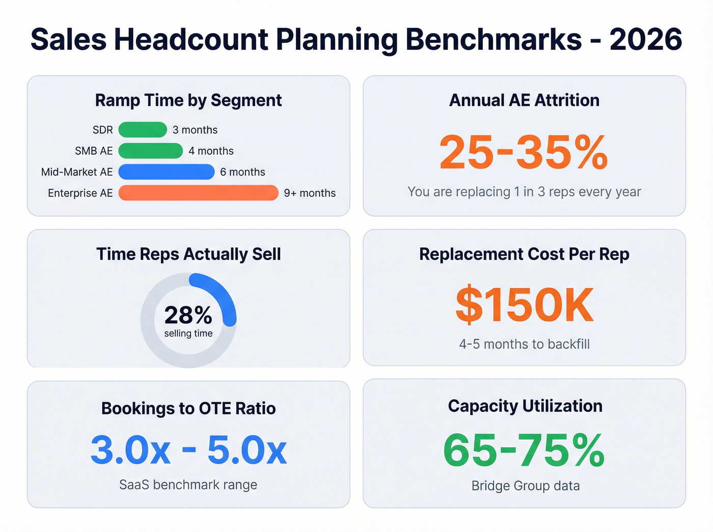 Sales headcount planning benchmarks for 2026 visual dashboard