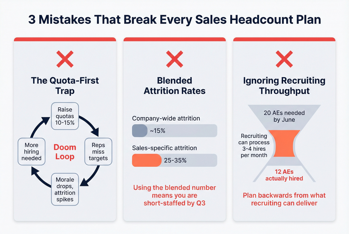 Three common sales headcount planning mistakes visual