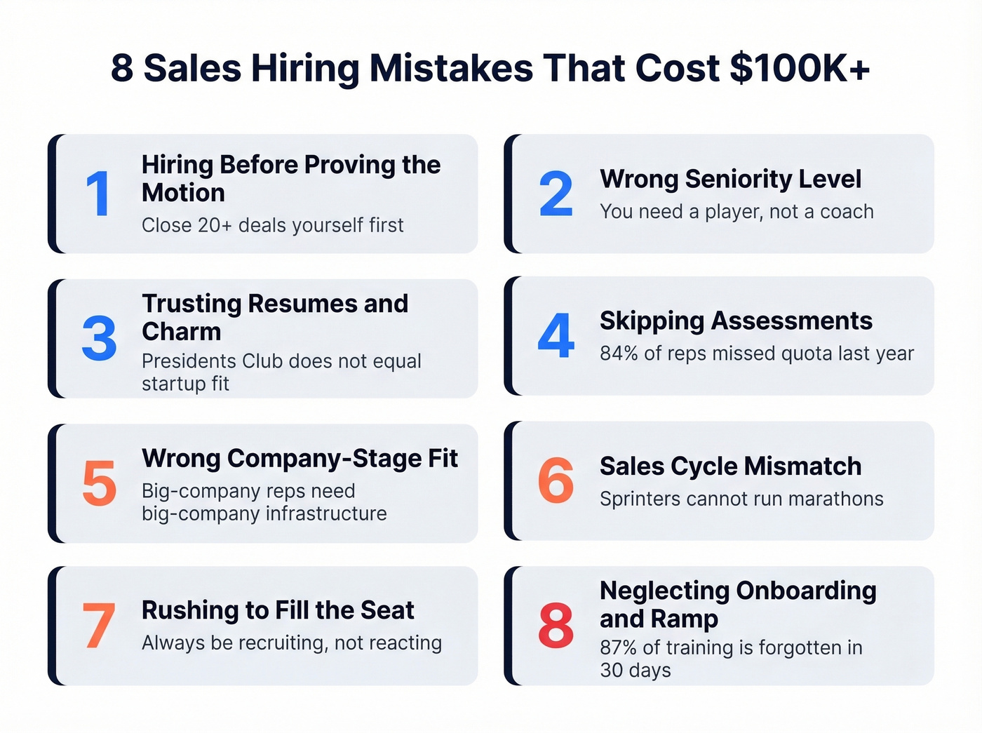 Visual overview of 8 sales hiring mistakes