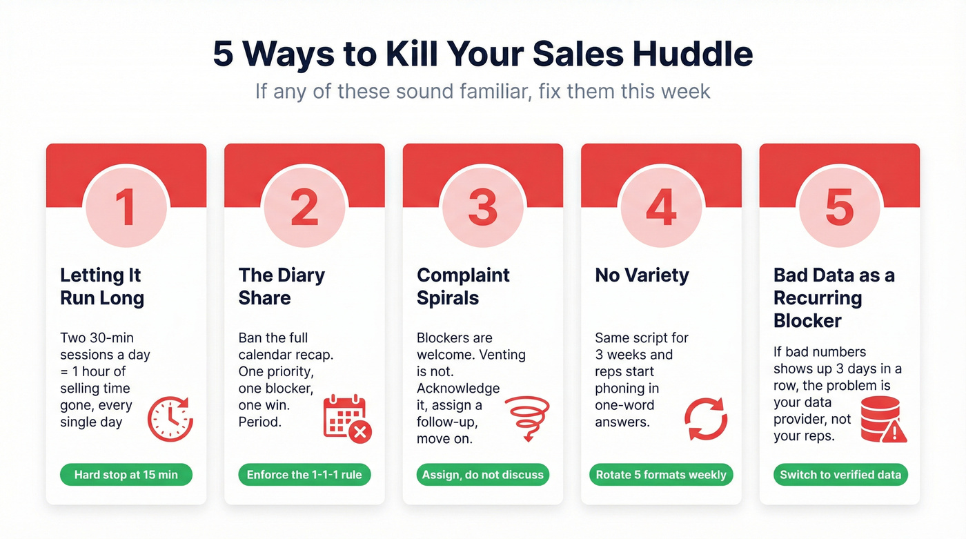 Five common huddle killers shown as warning cards with fixes