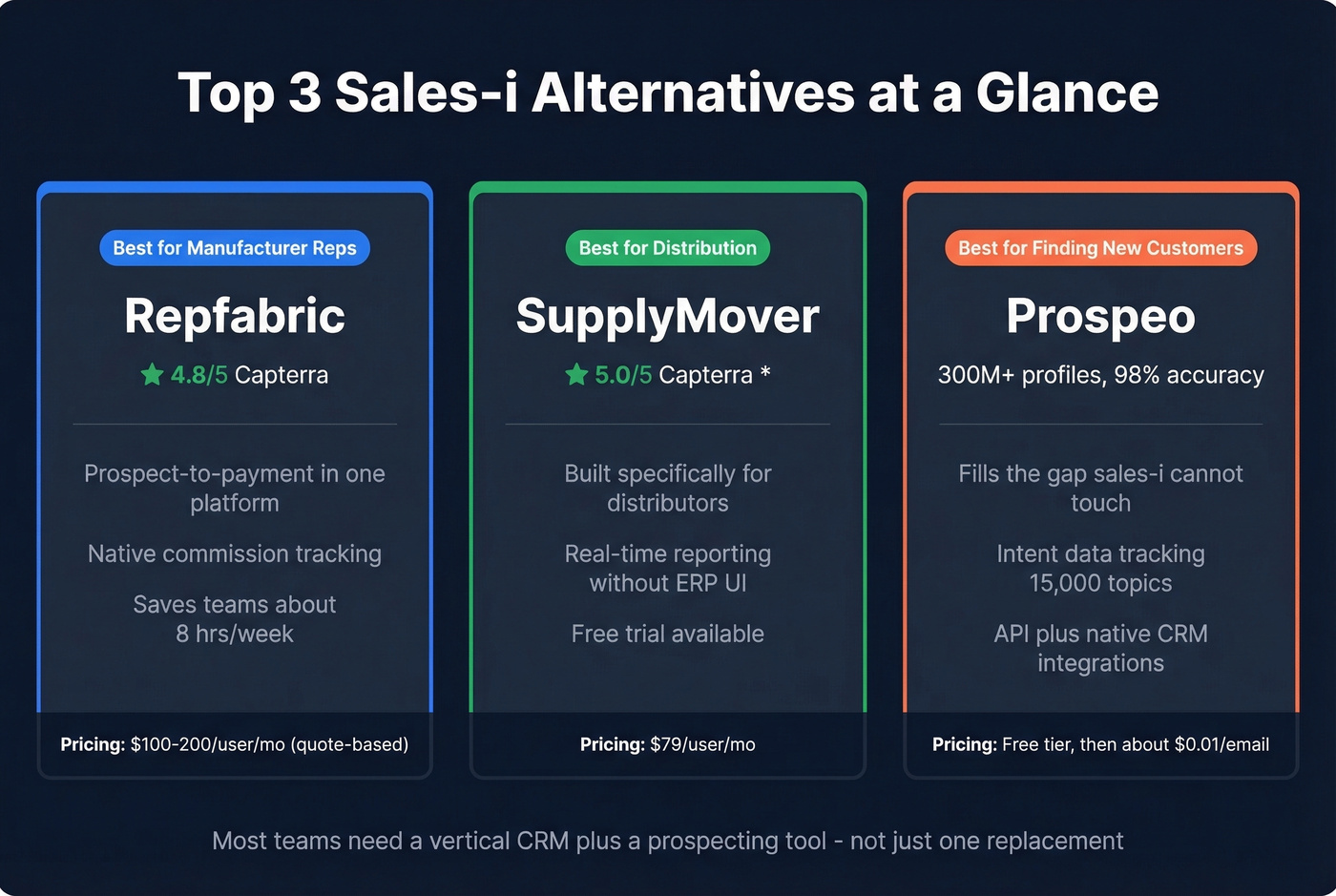 Quick pick recommendation cards for three use cases