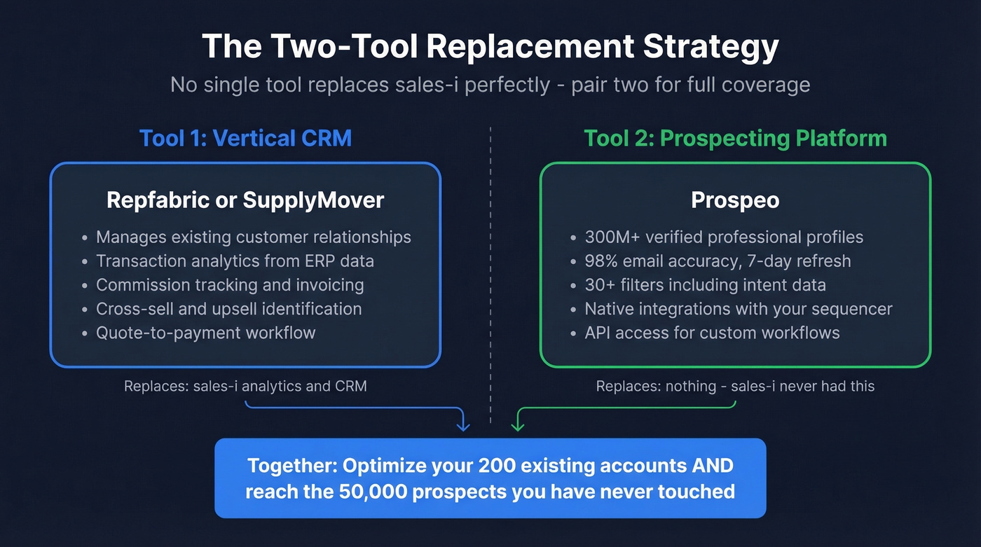 Two-tool strategy pairing vertical CRM with prospecting platform