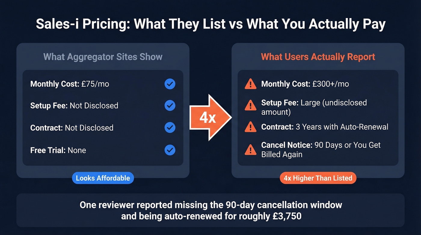 Sales-i listed vs actual pricing comparison chart