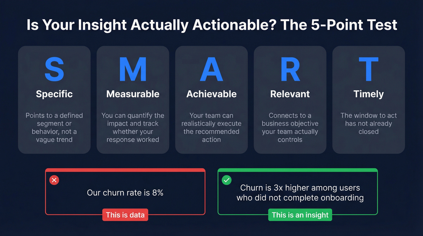 Five-point SMART test for actionable sales insights