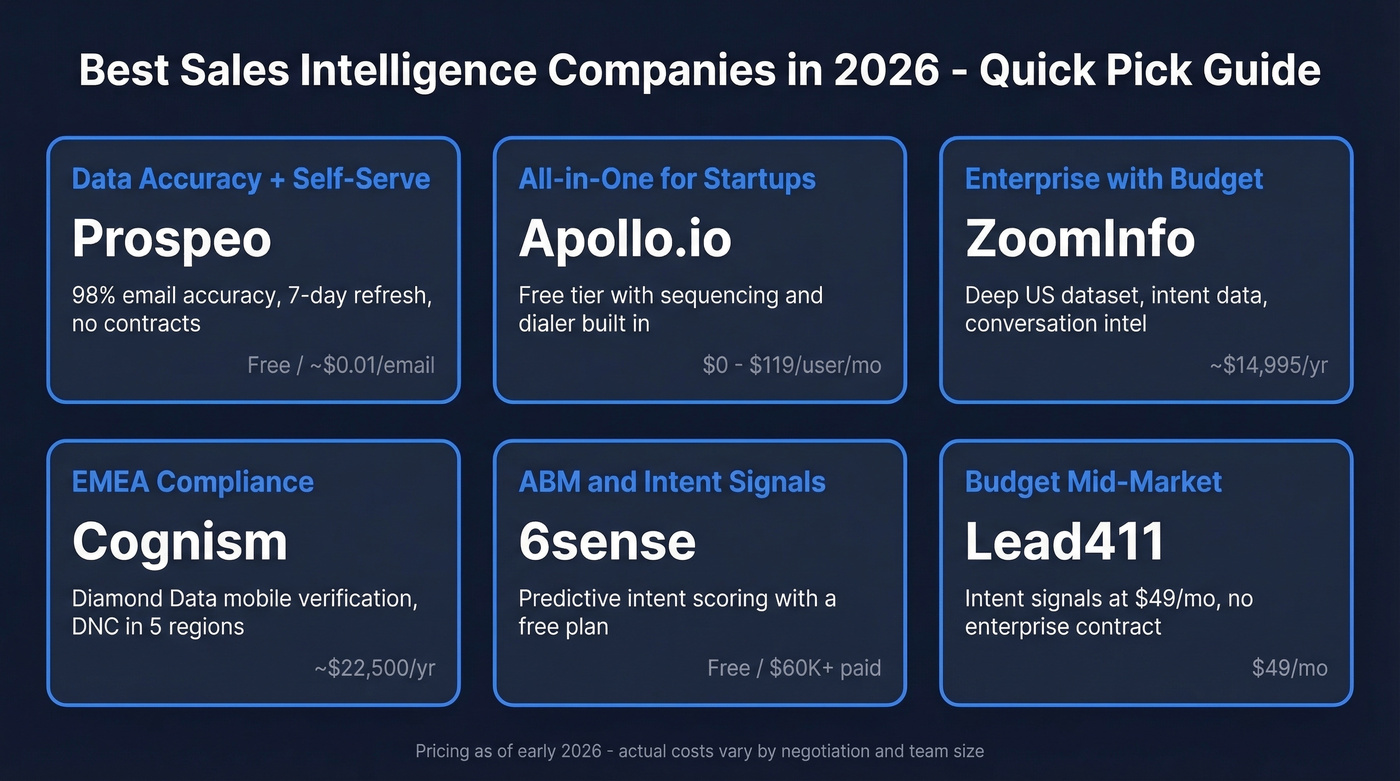 Top sales intelligence companies ranked by best use case