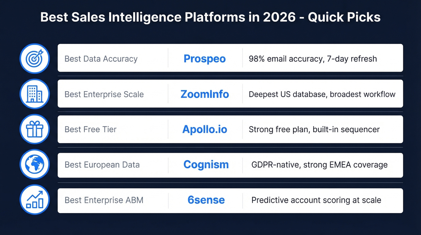 Top 5 sales intelligence platforms quick comparison grid