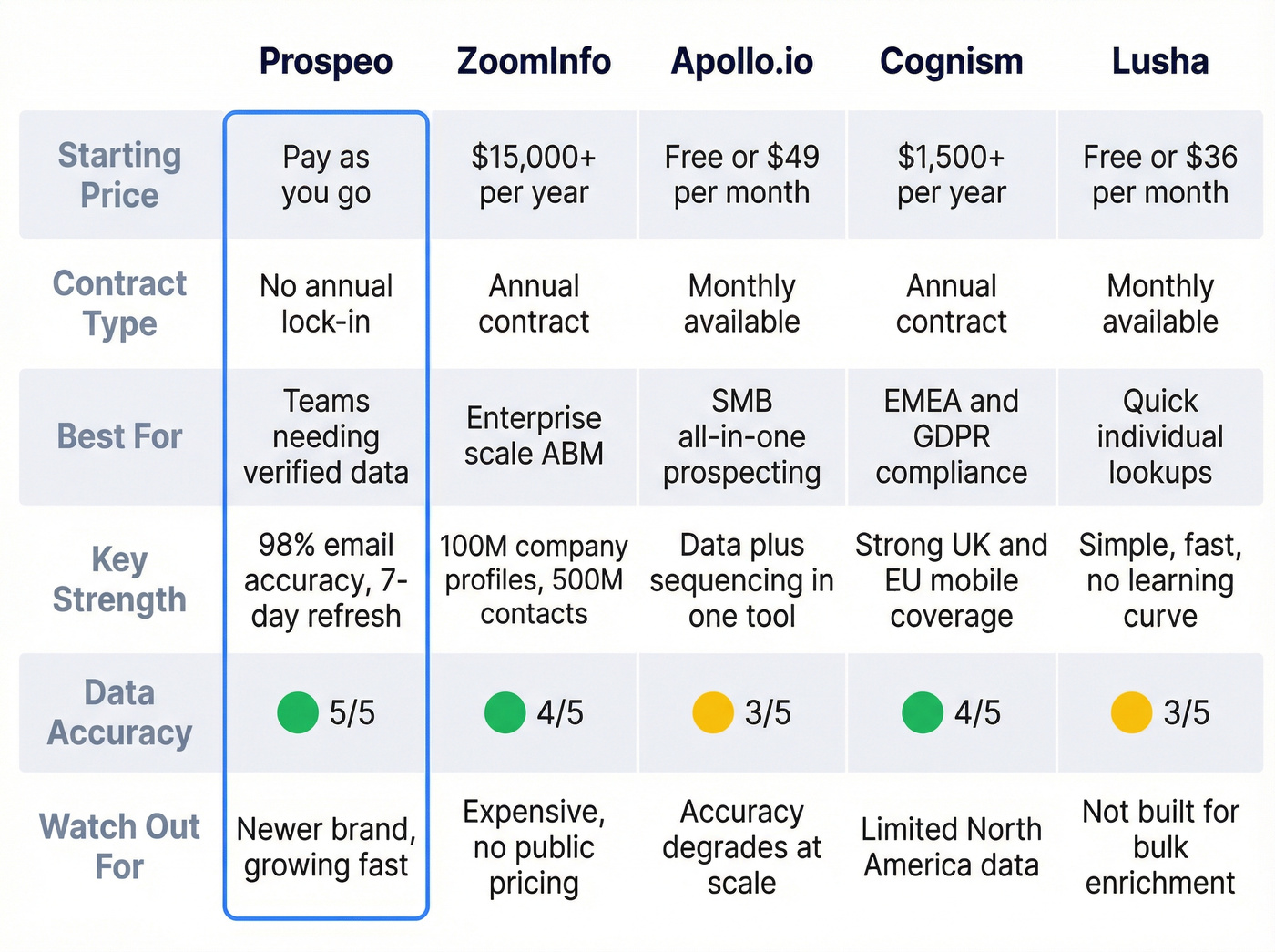 Sales intelligence tools pricing and feature comparison grid