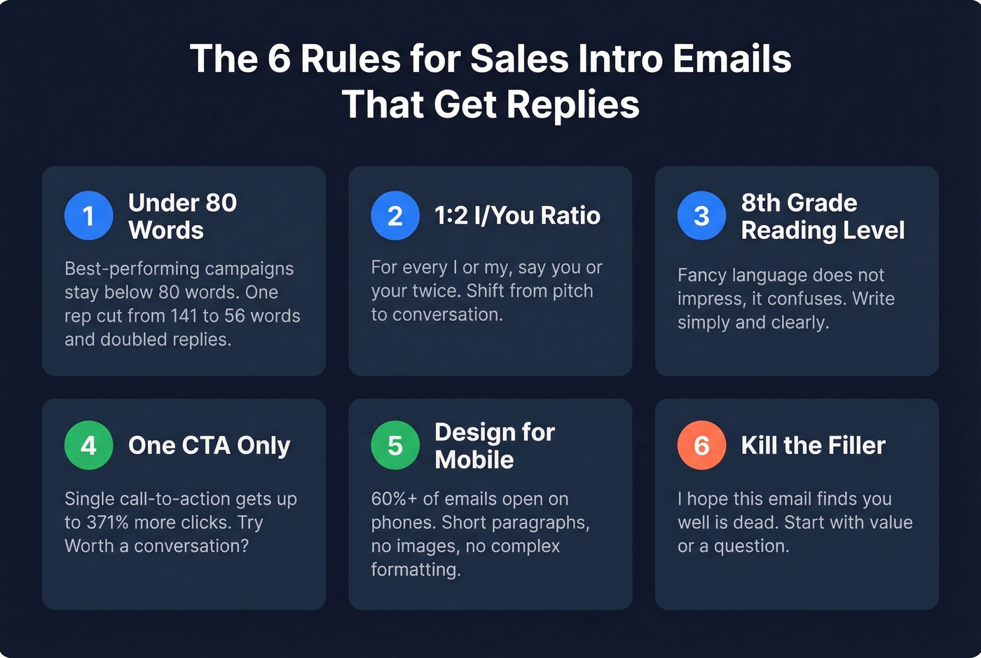 Six writing rules for high-performing sales introduction emails