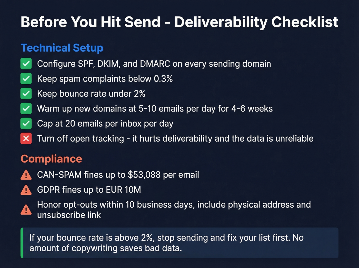 Pre-send deliverability checklist for sales emails