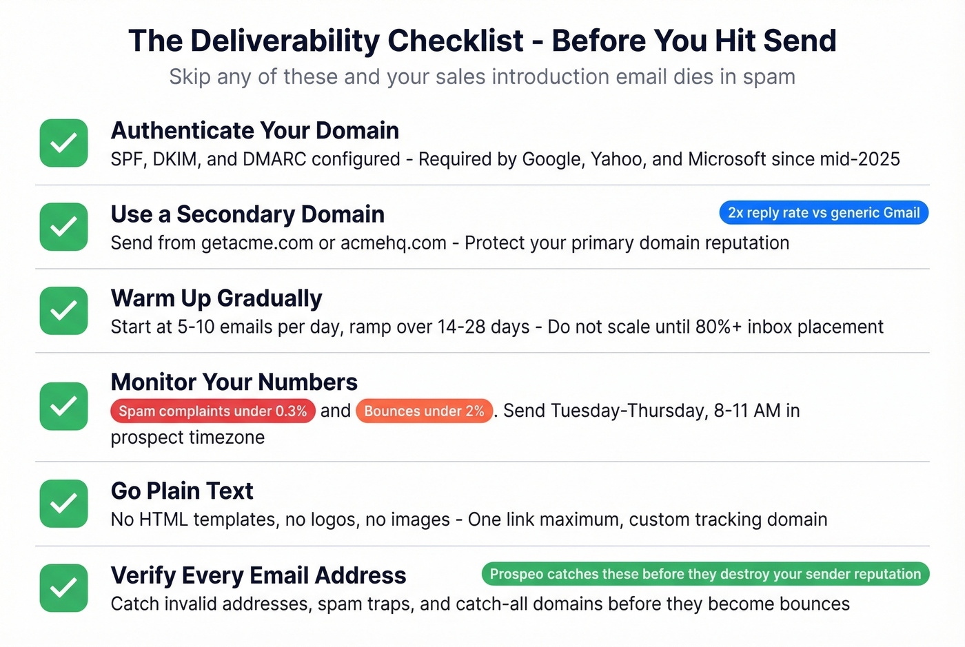 Cold email deliverability checklist with six essential steps