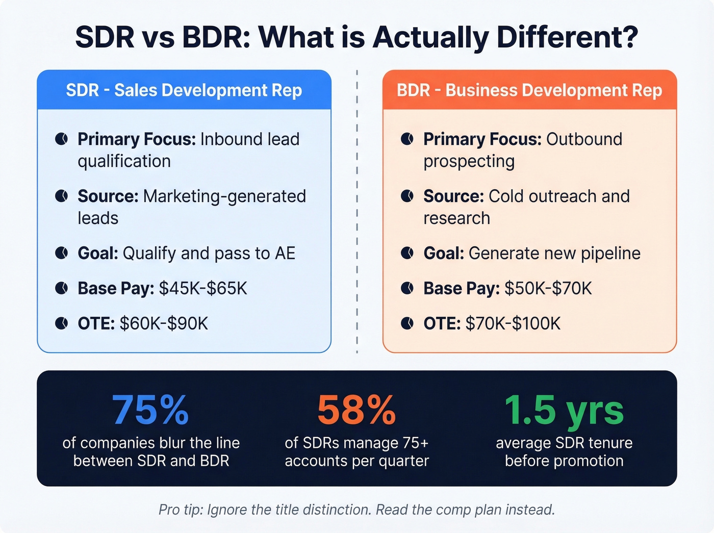 SDR vs BDR comparison showing real-world differences