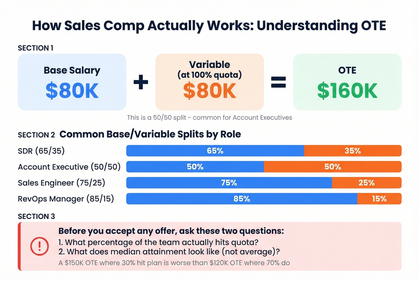 Visual guide to understanding OTE and base-variable splits