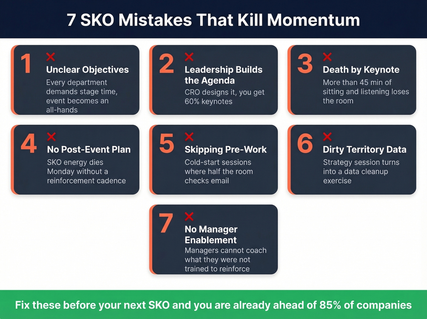 Seven common SKO mistakes displayed as warning cards