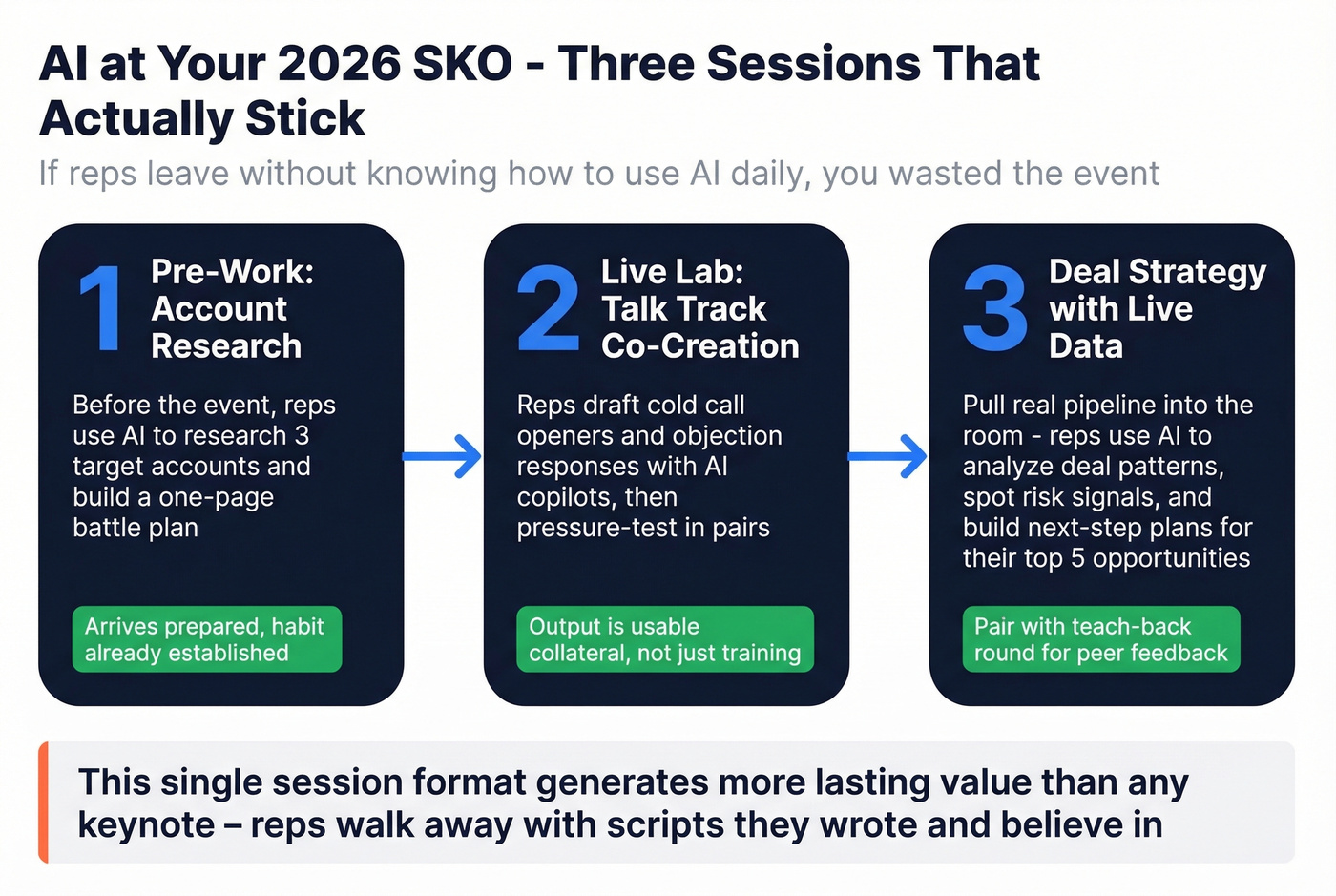 Three AI session formats for your sales kickoff