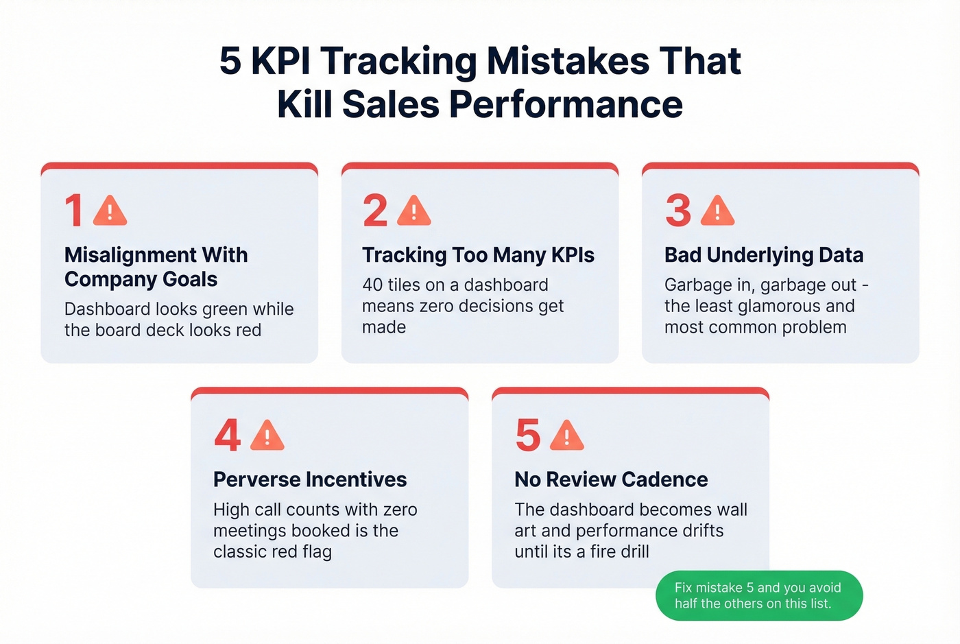 Five common sales KPI tracking mistakes visual
